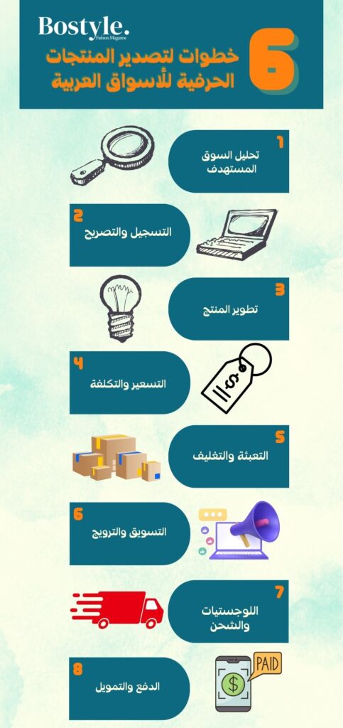 كيف يمكن تصدير المنتجات الحرفية المصرية إلى الخارج